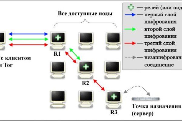Kraken сайт kraken clear com